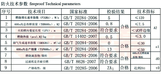 防火技術參數(shù)fireproof Technical parameters
