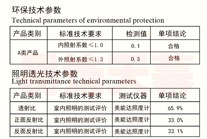 環(huán)保技術數(shù)據(jù)