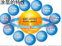 易飾天幕|防火膜|透光膜|A級(jí)膜